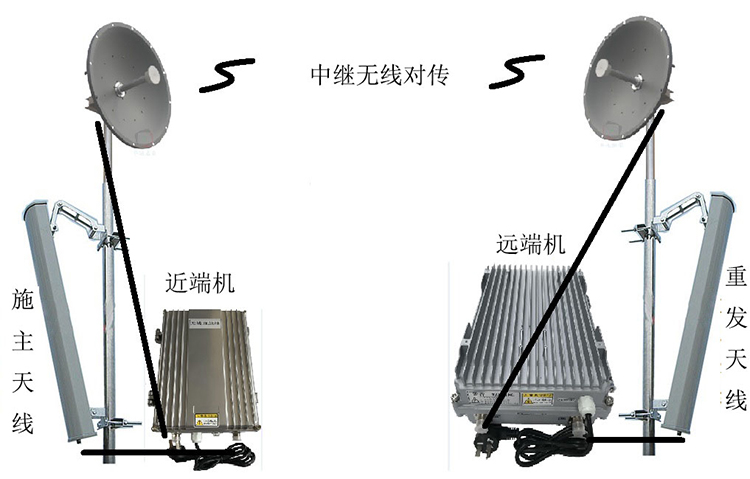 宁蒗智能无线拉远移频中继直放站近端机远端机